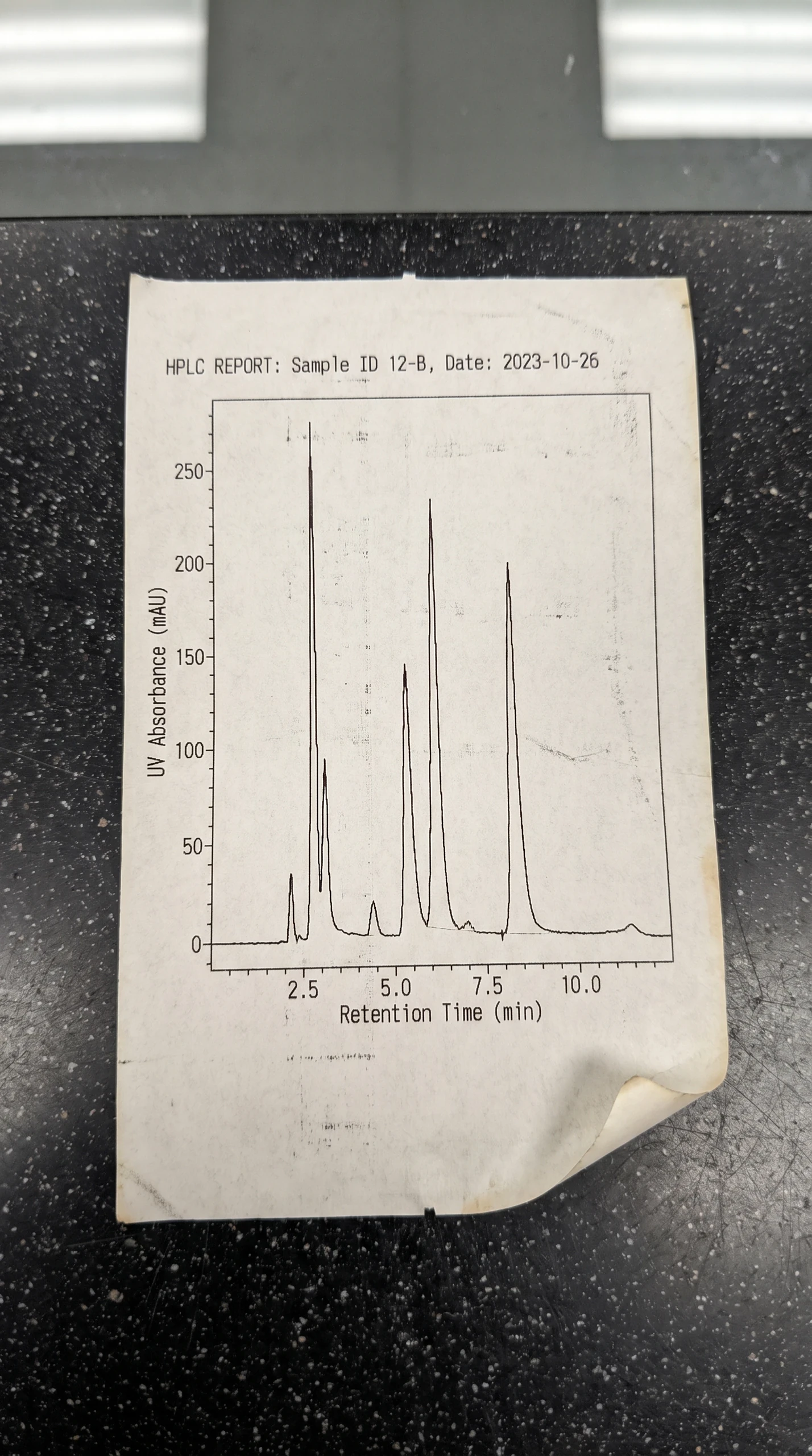 The HPLC Chromatogram